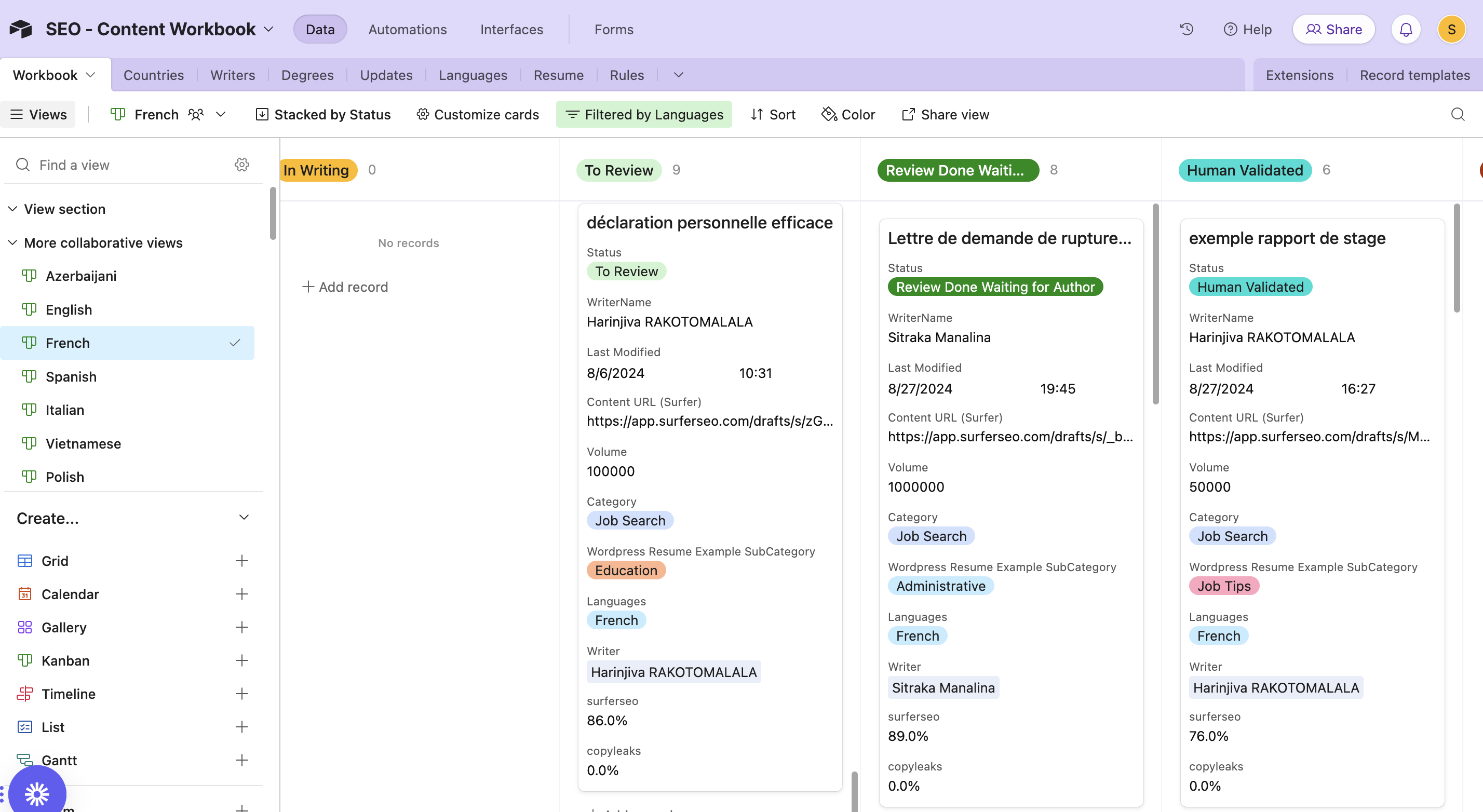SaaS SEO Product Management