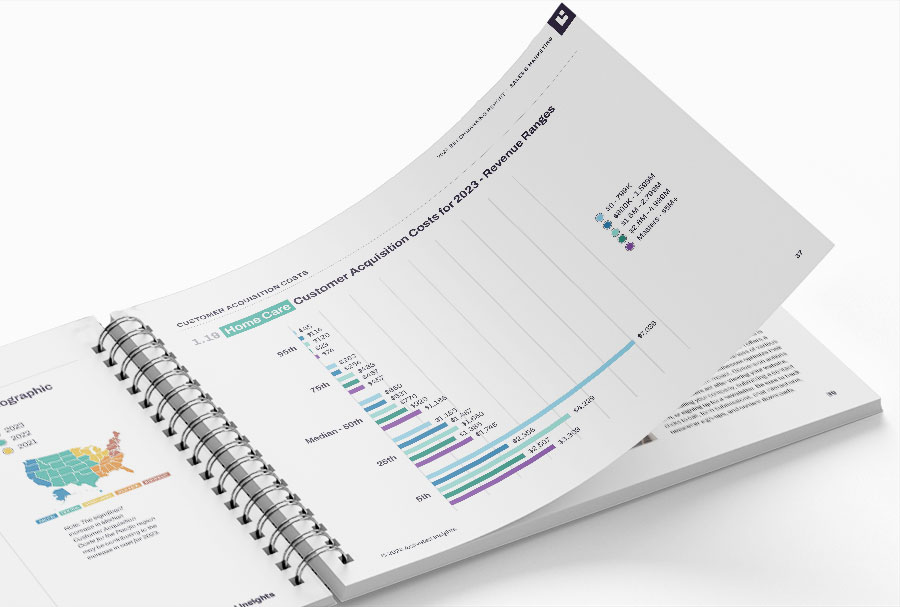 Inside the Activated Insights Benchmarking Report: home care customer acquisition costs by revenue range